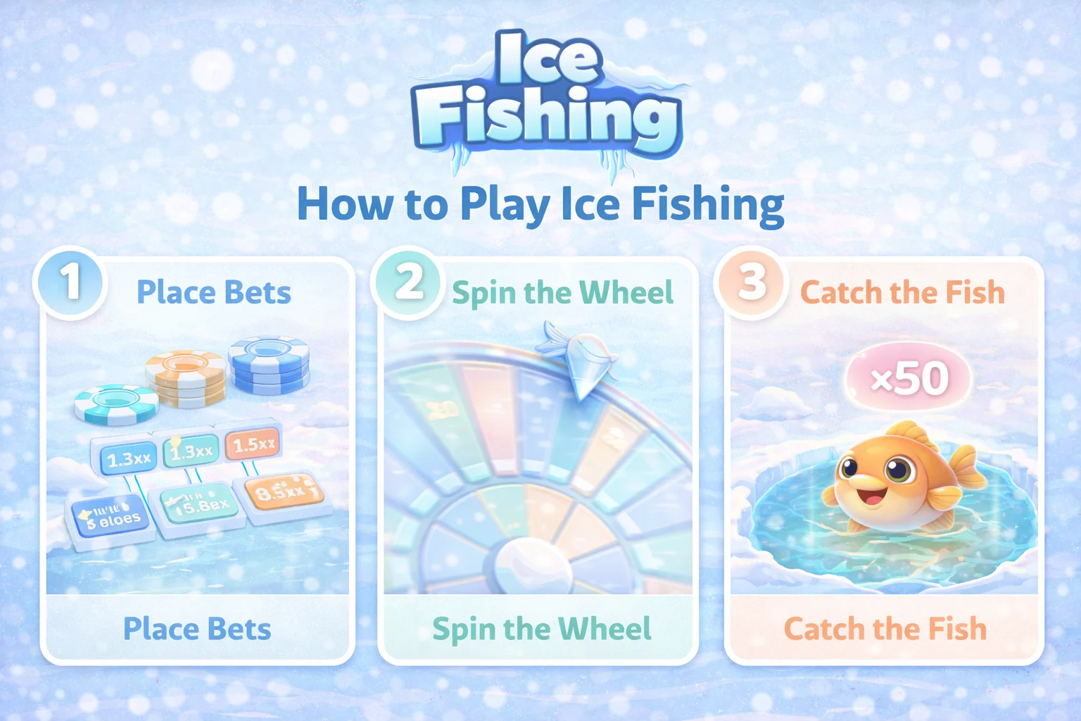 Fonctionnement de l'Ice Fishing